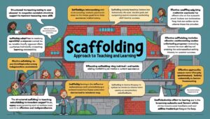 Scaffolding Approach to Teaching and Learning