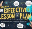 Comprehensive Lesson Plan Formats and Theories in Education