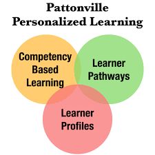 Competency-Based Learning and Personalized Pathways