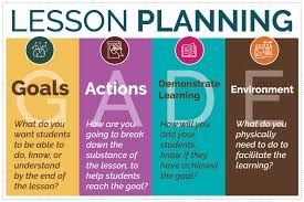 Lesson Planning and Its Impact on Learning Goals Achievement, Lesson planning is a fundamental component of effective teaching and learning processes.