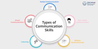Subject Knowledge and Good Communication Skills in Education
