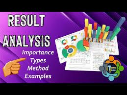 Annual Result Analysis in Education