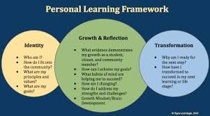 PLP vs PLD in Education: Personalizing Learning and Professional Growth for Educational Excellence