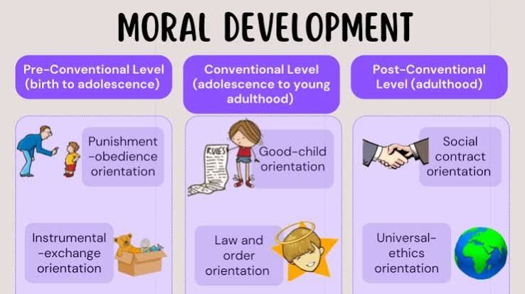 The Science Behind Early Moral Development