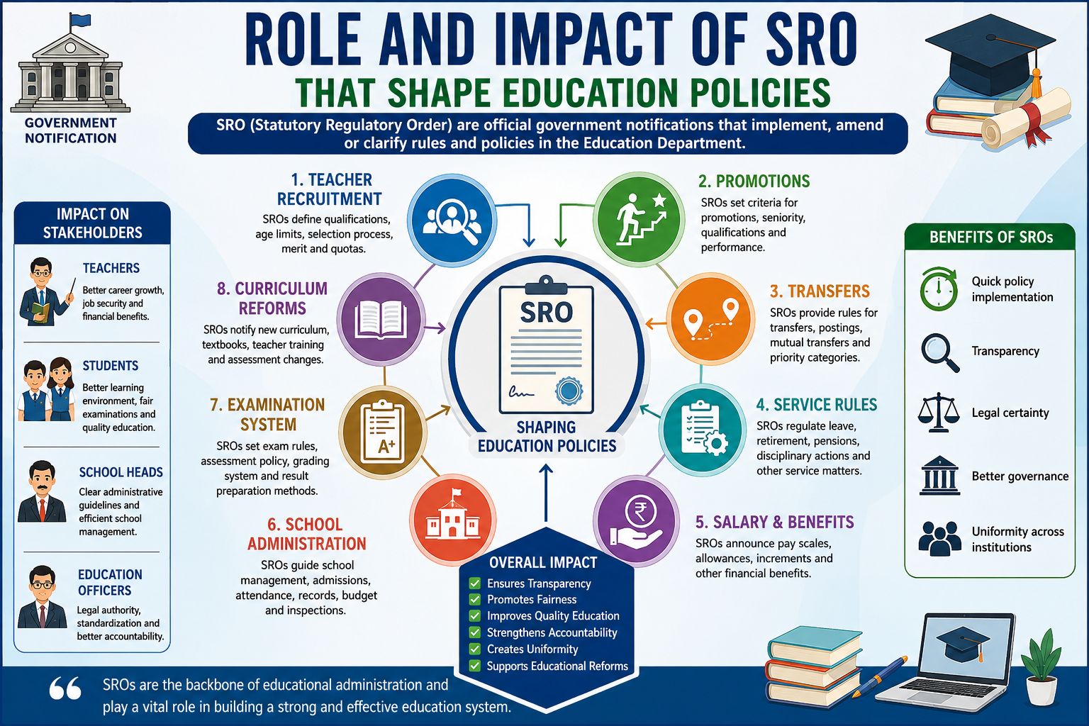 Role and Impact of SRO that Shape Education Policies